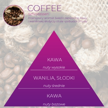 <B>COFFEE</B> wkład zapachowy do Infinity Home
